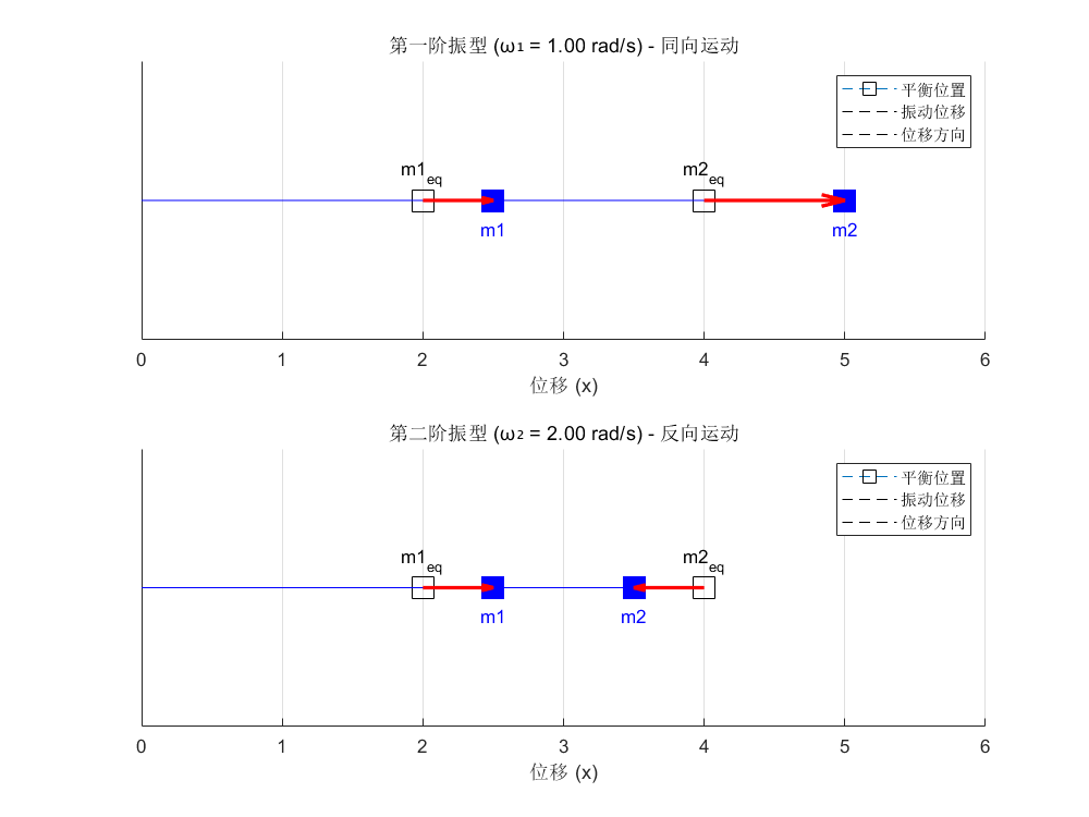vibration14模态振型示意图
